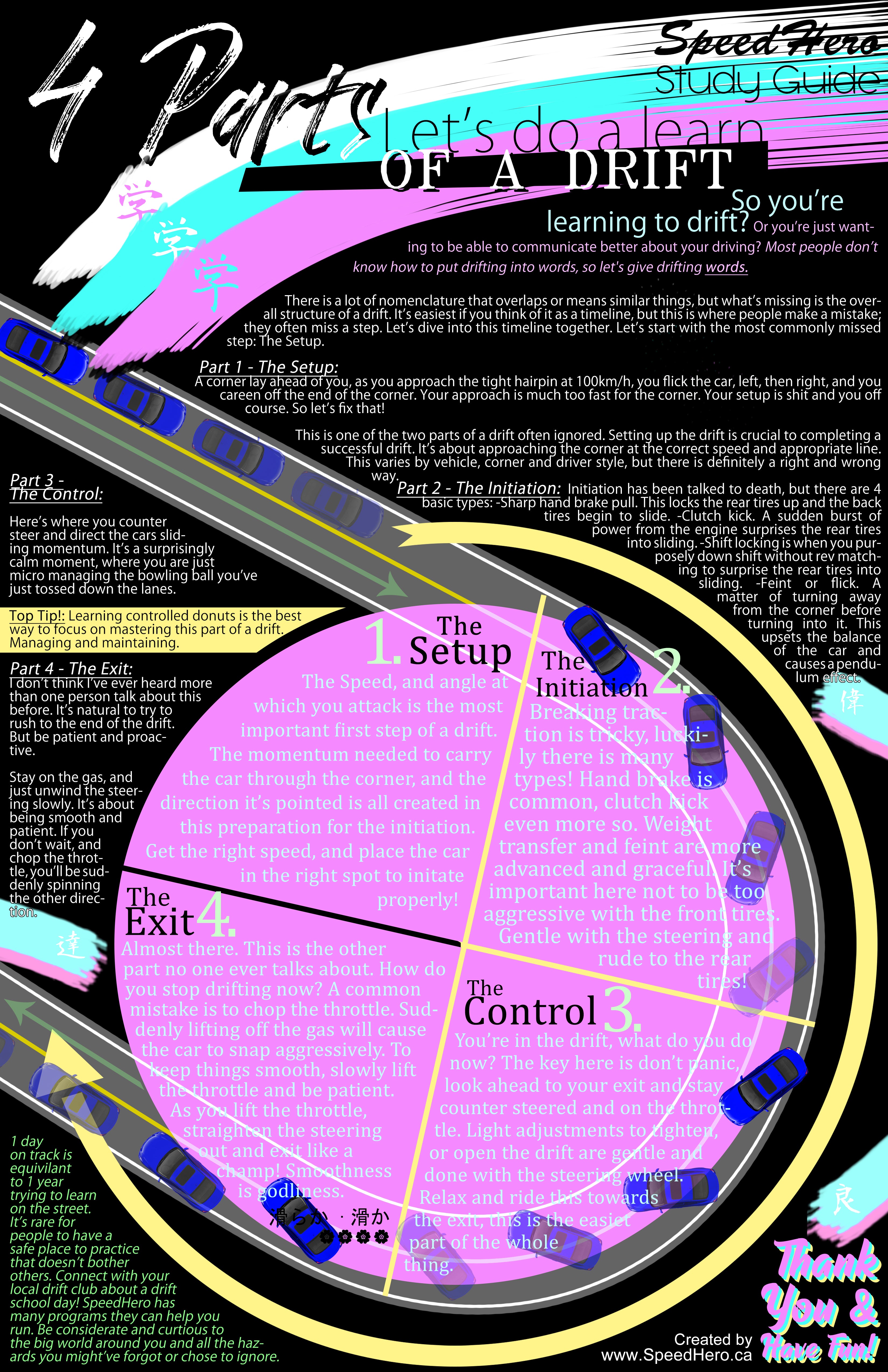 The 4 Parts of a Drift